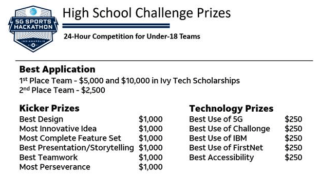 High School Challenge Prizes