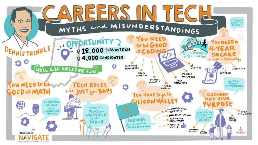 Careers in Tech - Myths and Misunderstandings